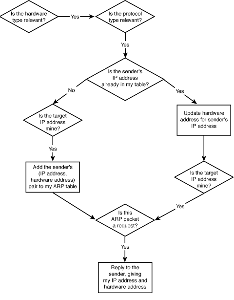 ·�������