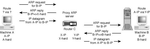 ·�������