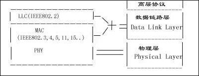 ��ת����MAC��ַ