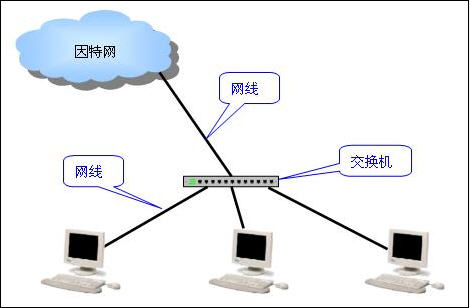 ��ת����MAC��ַ