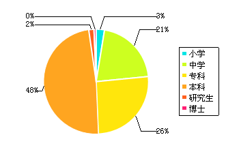 �й�����վ������״�����鱨��
