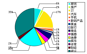 �й�����վ������״�����鱨��