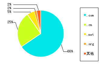 �й�����վ������״�����鱨��