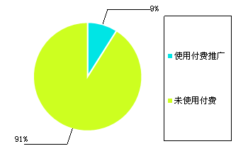 �й�����վ������״�����鱨��