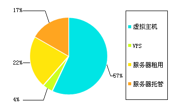 �й�����վ������״�����鱨��