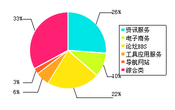 �й�����վ������״�����鱨��