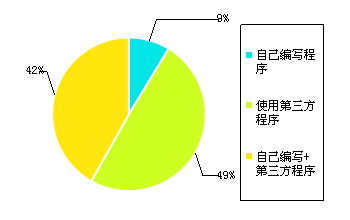 �й�����վ������״�����鱨��