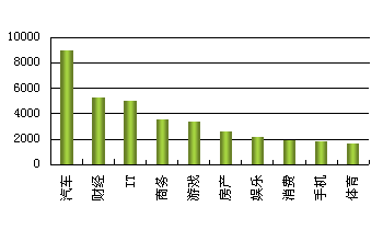 �й�����վ������״�����鱨��