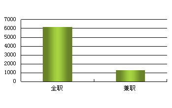 �й�����վ������״�����鱨��