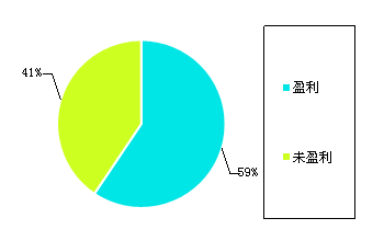 �й�����վ������״�����鱨��