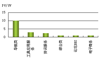 �й�����վ������״�����鱨��