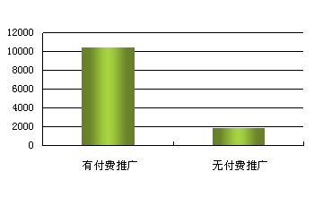 �й�����վ������״�����鱨��