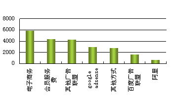 �й�����վ������״�����鱨��