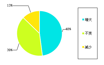 �й�����վ������״�����鱨��