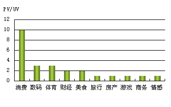 �й�����վ������״�����鱨��