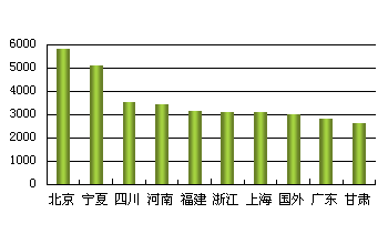 �й�����վ������״�����鱨��
