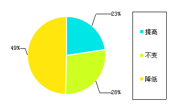 �й�����վ������״�����鱨��