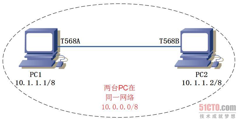 ��������� ѧϰIP��ARPЭ�飨ͼ1 λ��ͬһ�����е���̨������