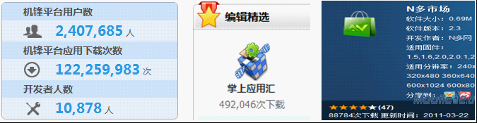 安卓市场哪个好?最好的安卓市场?wps_clip_image-30830