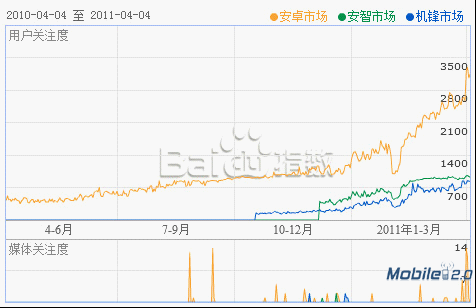 安卓市场哪个好?最好的安卓市场?wps_clip_image-16164