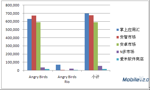 安卓市场哪个好?最好的安卓市场?wps_clip_image-17379