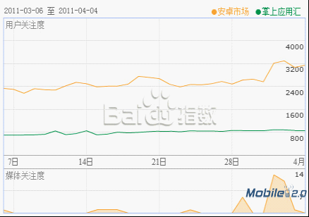 安卓市场哪个好?最好的安卓市场?wps_clip_image-28372