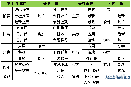 安卓市场哪个好?最好的安卓市场?wps_clip_image-28420