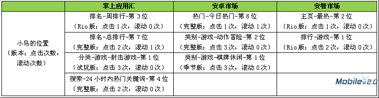安卓市场哪个好?最好的安卓市场?wps_clip_image-17313