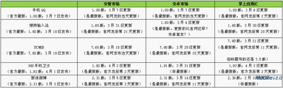 安卓市场哪个好?最好的安卓市场?wps_clip_image-900