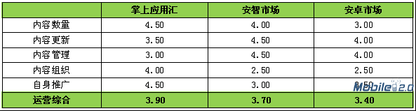 安卓市场哪个好?最好的安卓市场?wps_clip_image-22009