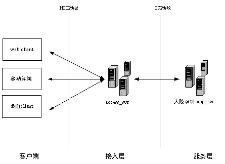 腾讯即将推出人脸认证登录_露脸才能登录QQ
