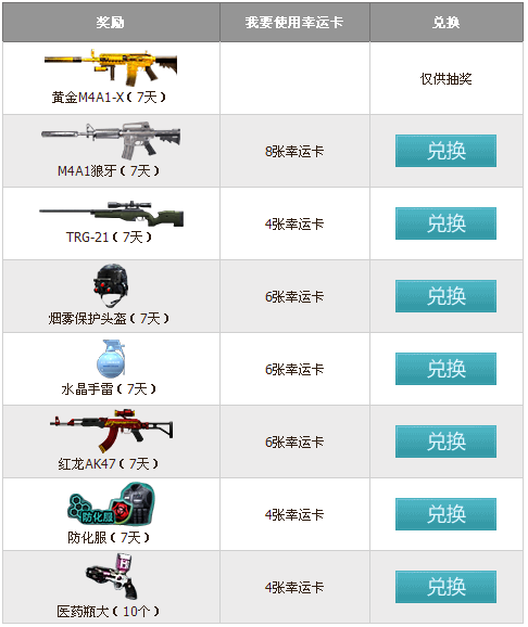 CF���������Ʋ��ɵ�� ��10����Ϸ�齱�ͻƽ�M4A1-X����ַ