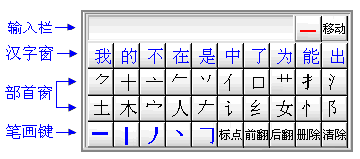 �ŵ�ͨ�ʻ����뷨�� һ���ӻ����