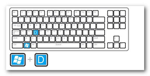 ��ݼ���ȫ�����ÿ�ݼ���ʹ��ͼ��