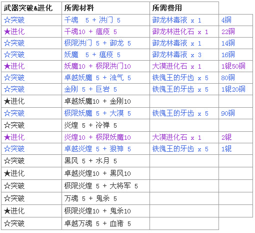 ����1-45�������ɳ�������ͼ �������ϻ�÷���