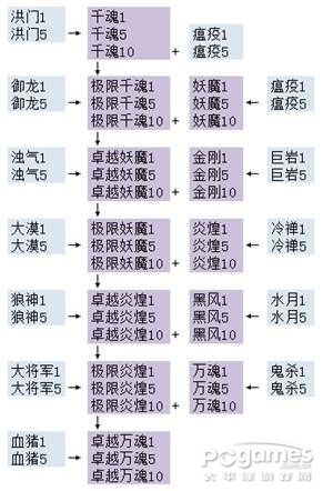 ����1-45�������ɳ�������ͼ �������ϻ�÷���