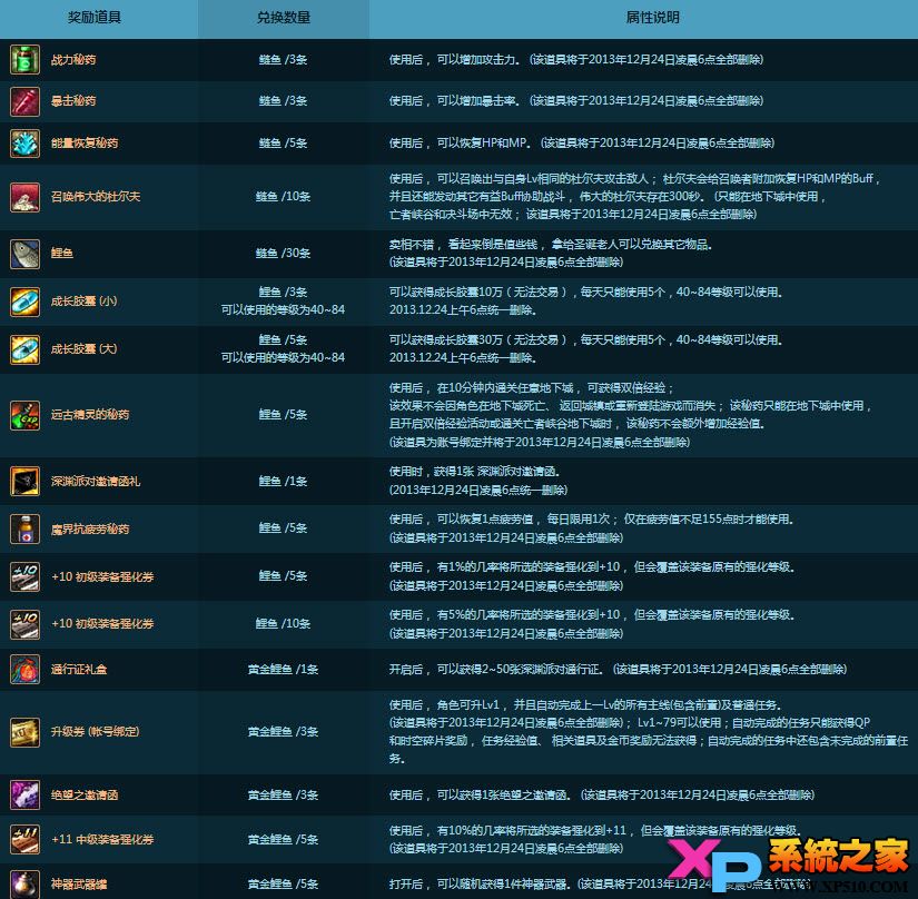 dnf趣味钓鱼得好礼活动 鱼饵价格和水塘的气息介绍\