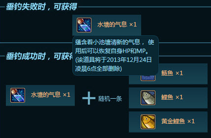 dnf趣味钓鱼得好礼活动 鱼饵价格和水塘的气息介绍\