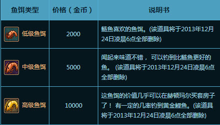 dnf趣味钓鱼得好礼活动 鱼饵价格和水塘的气息介绍\