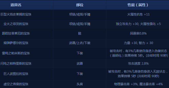 DNFħ�ޱ������ ����12���ϲ�Ϫ�ȼ�8�ָ߼���������һ��