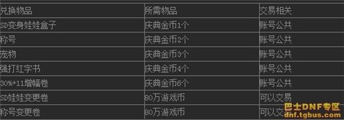 DNF2014�괺��������� ����ʱװ+����+�ƺ����ͼƬ��ȫ