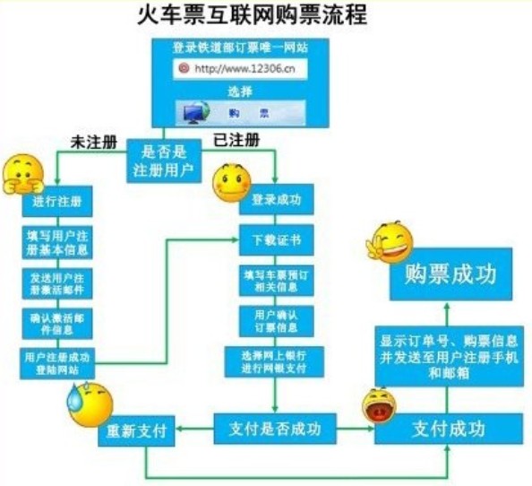 12360火车票预订