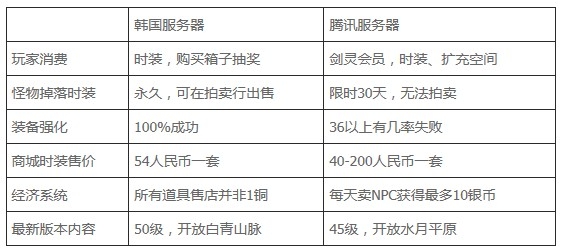 �����顷�����͹����Ա� �������ǵĲ�������