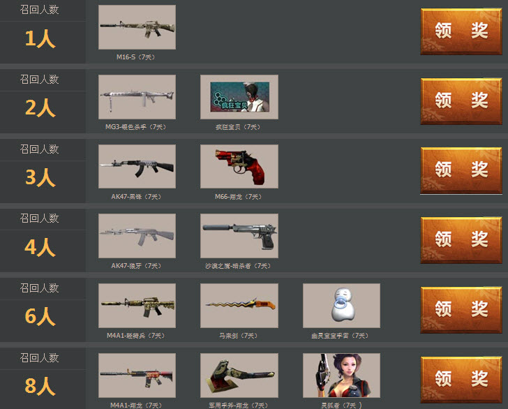 CF�ֵ������ж�� ����60,90,120����������װ����ַ