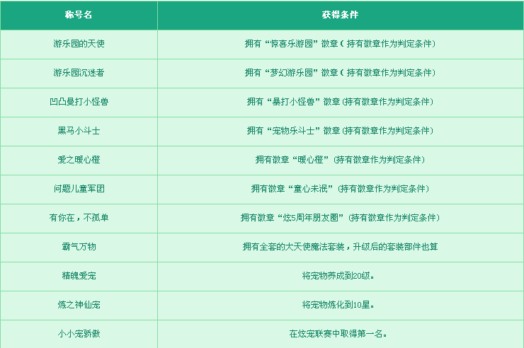 QQ炫舞5周年新称号一览 新宠物爱米修&爱洛优图片介绍