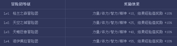 DNF阿拉德冒险团玩法攻略 支援兵和佣兵系统介绍