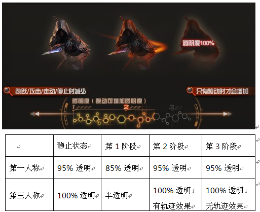 CF暗影模式怎么玩?全新PVP感染玩法和歼灭玩法攻略