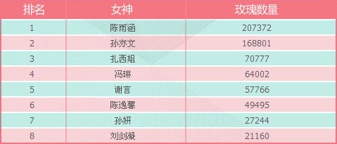 CFgirl最美丽演出观看活动 送玫瑰得黄金M4A1等网址