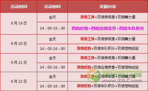 QQ飞车中秋节活动 1950点卷+全服四倍经验