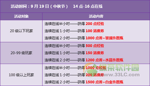 QQ飞车中秋节活动 1950点卷+全服四倍经验